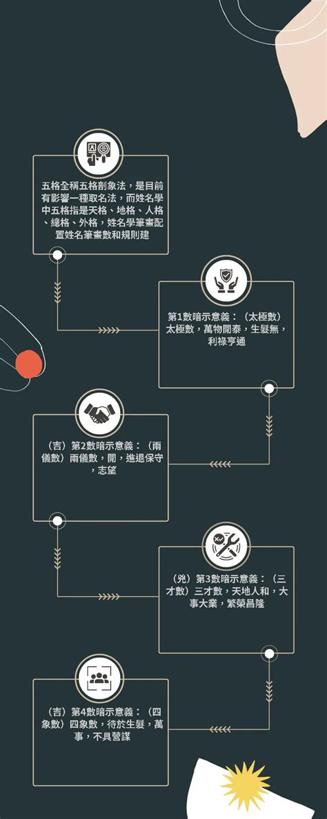 81靈動數怎麼算|完整八十一筆劃靈動數解説 